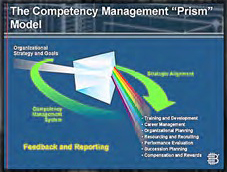 PowerPoint Slides